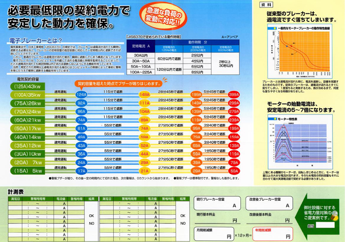 電子ブレーカのご案内